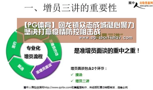 【PG体育】回龙镇众志成城凝心聚力 坚决打赢疫情防控阻击战(图1) PG竞猜